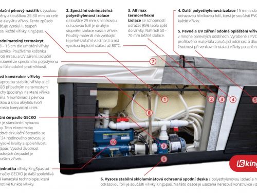 Vířivka KARA (1+2)